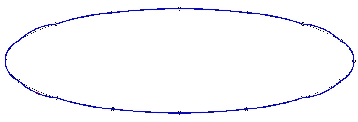 Uniform Parameter