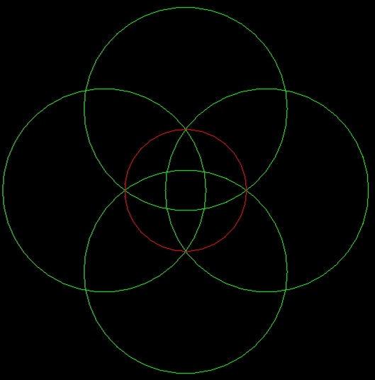 Green Venn loops, red outer loop Venn Input Loops