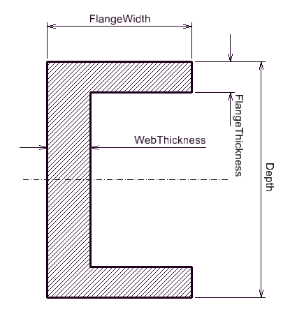 CShape (only mandatory properties)