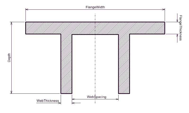 TTShape (only mandatory properties)