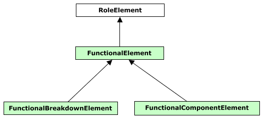 Class Hierarchy