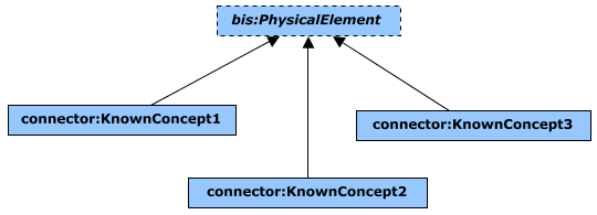 Before schema evolution