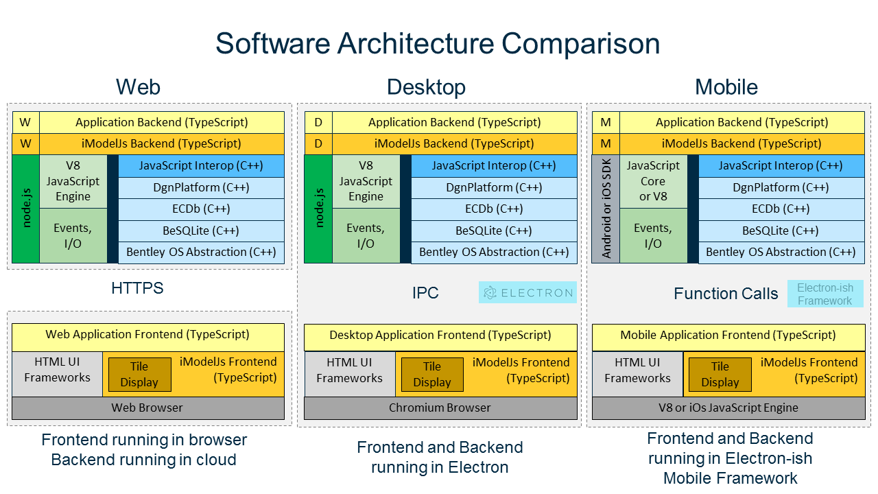 SoftwareArchitecture-Comparison