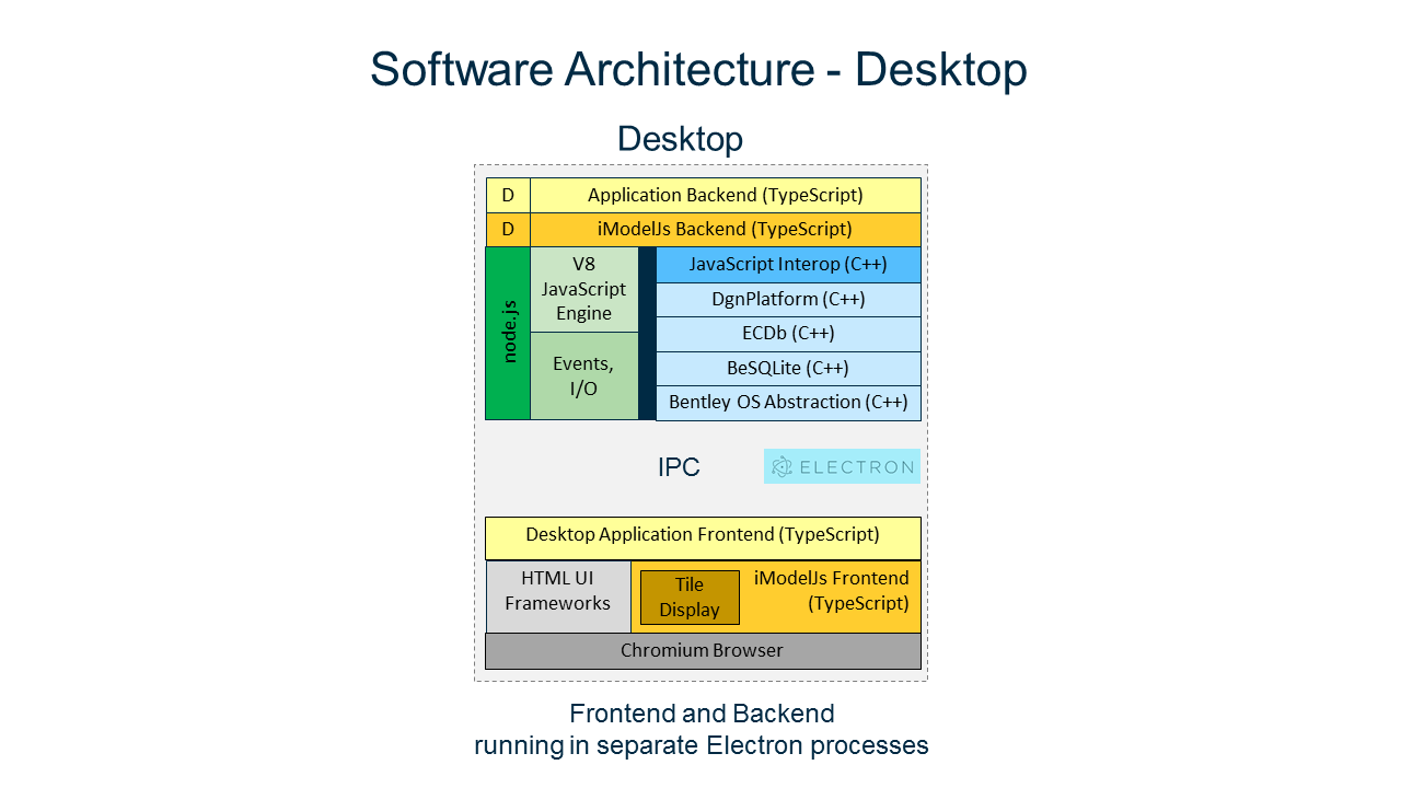 SoftwareArchitecture-Desktop