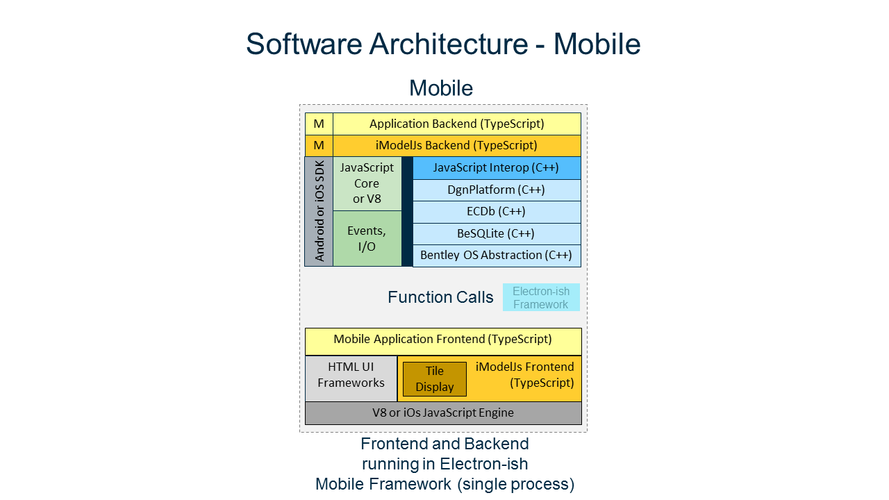 SoftwareArchitecture-Mobile