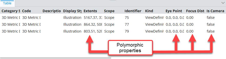Example when selecting parent and child class properties
