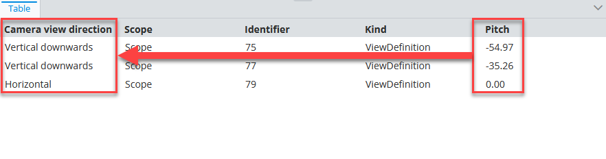 Example of using "calculated properties" attribute