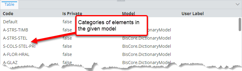 Categories of input model elements