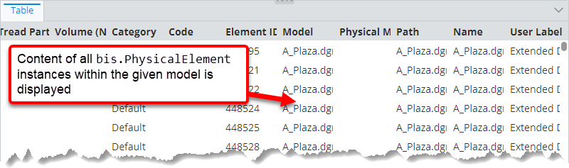 Result when input is bis physical model instance