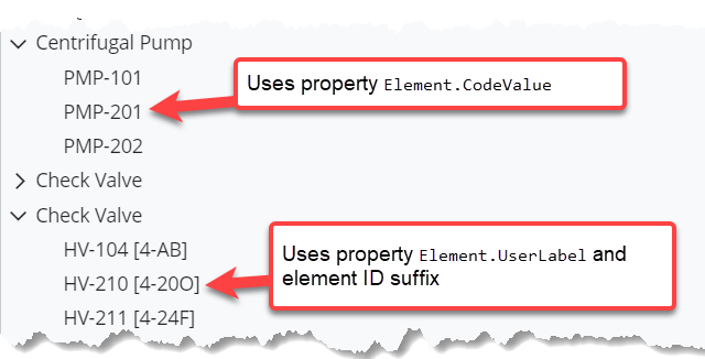 Different labels in hierarchy