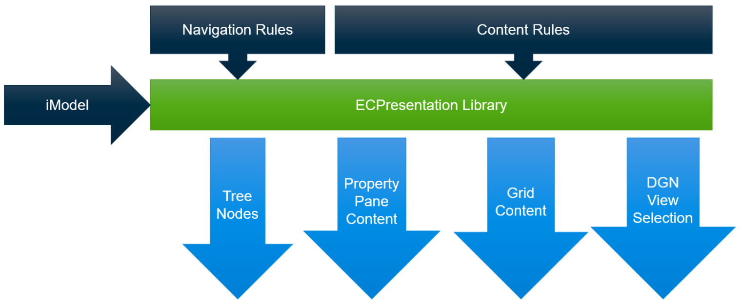 library purpose