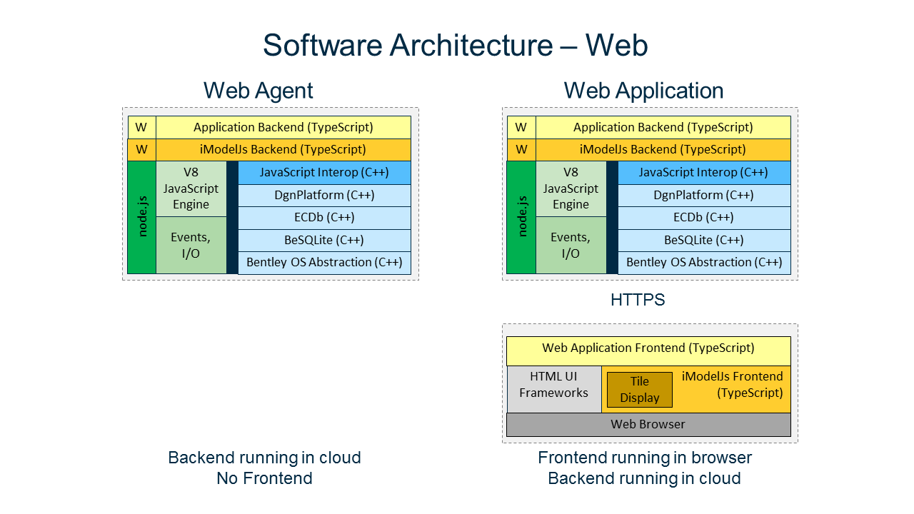 SoftwareArchitecture-Web