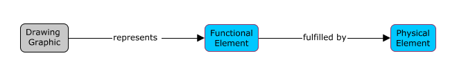 Model Hierarchy