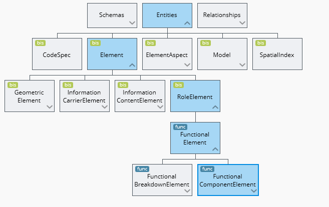 Class Hierarchy