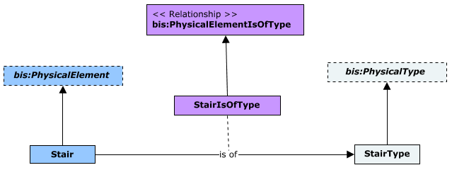 Using Types