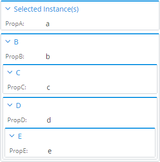 'Relationship meaning on nested related properties'