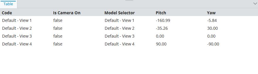 A list of spatial view definitions